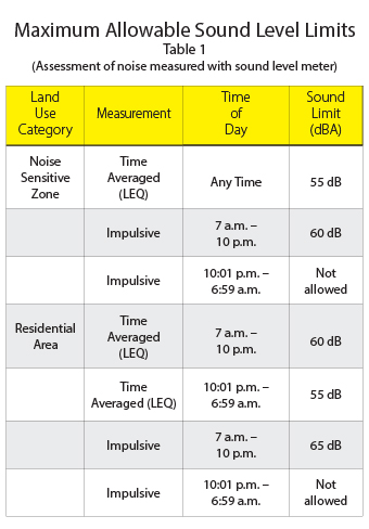 Audible standard by OCSO